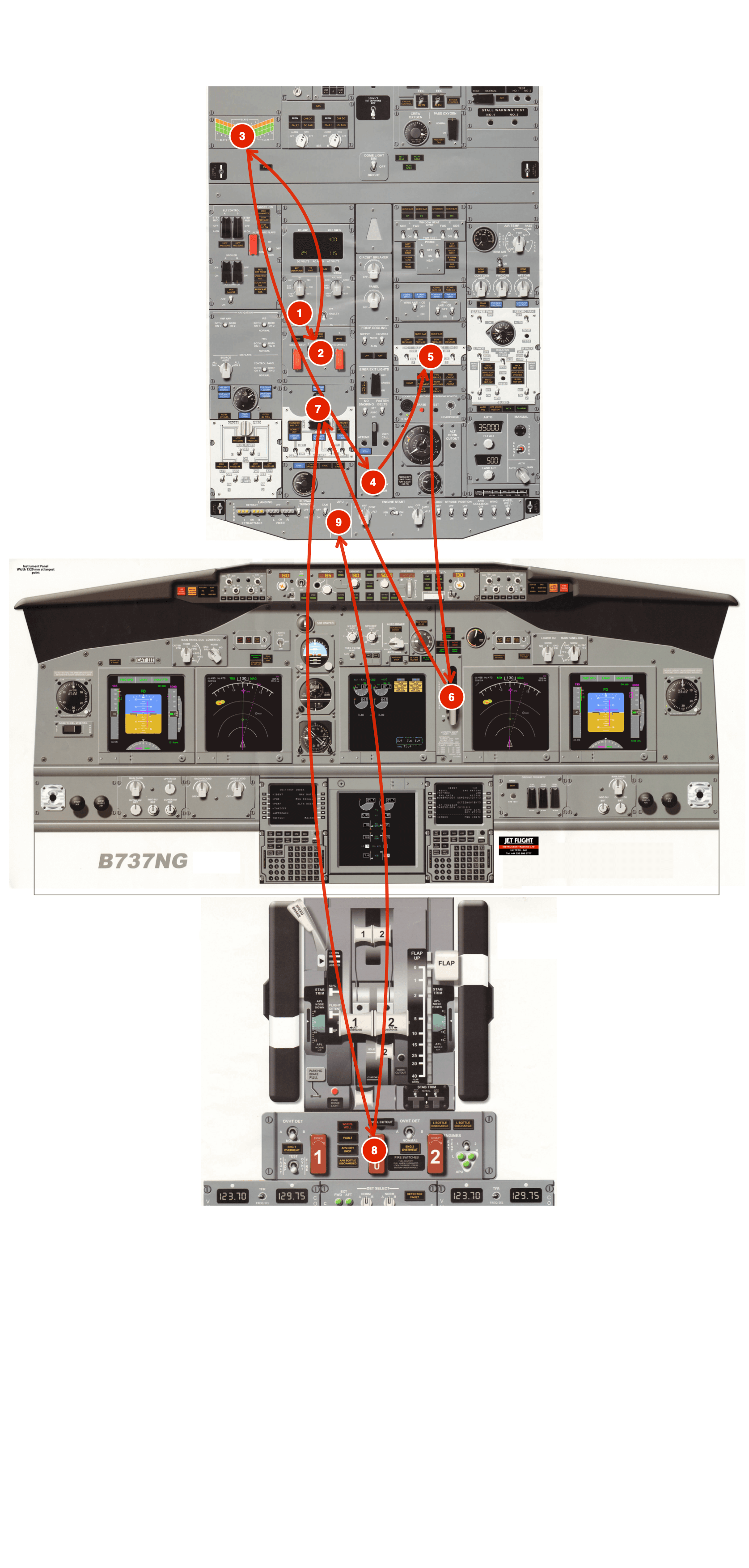 B737 Electrical Power Up