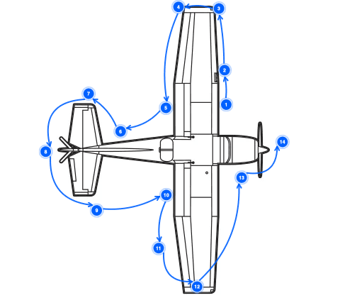 Cessna 172 Preflight